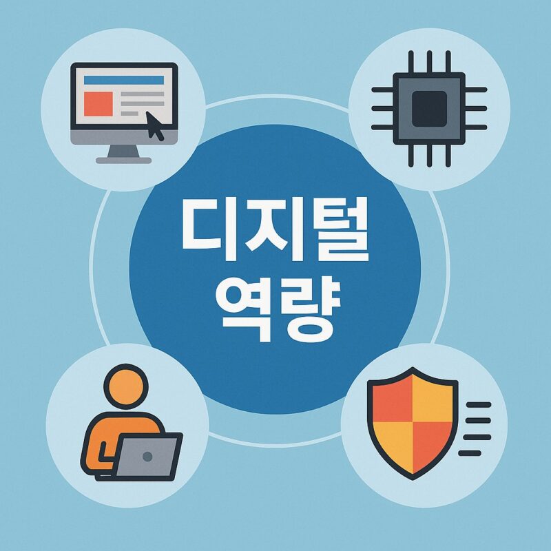 디지털 역량 관련 이미지 파일입니다.